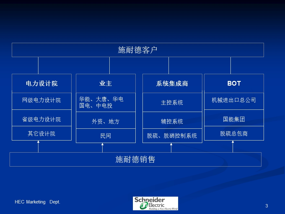 火电厂各系统_流程图.ppt_第3页