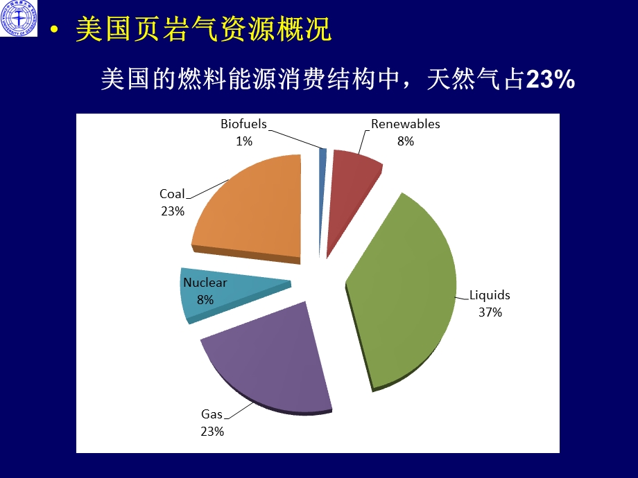 美国页岩气资源的概况.ppt_第3页