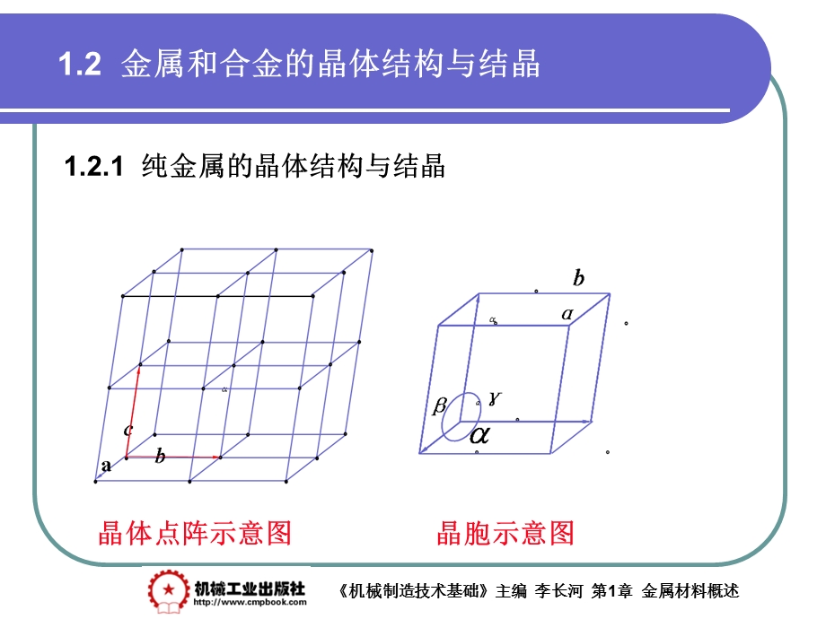 机械设计制造1.2.ppt_第3页