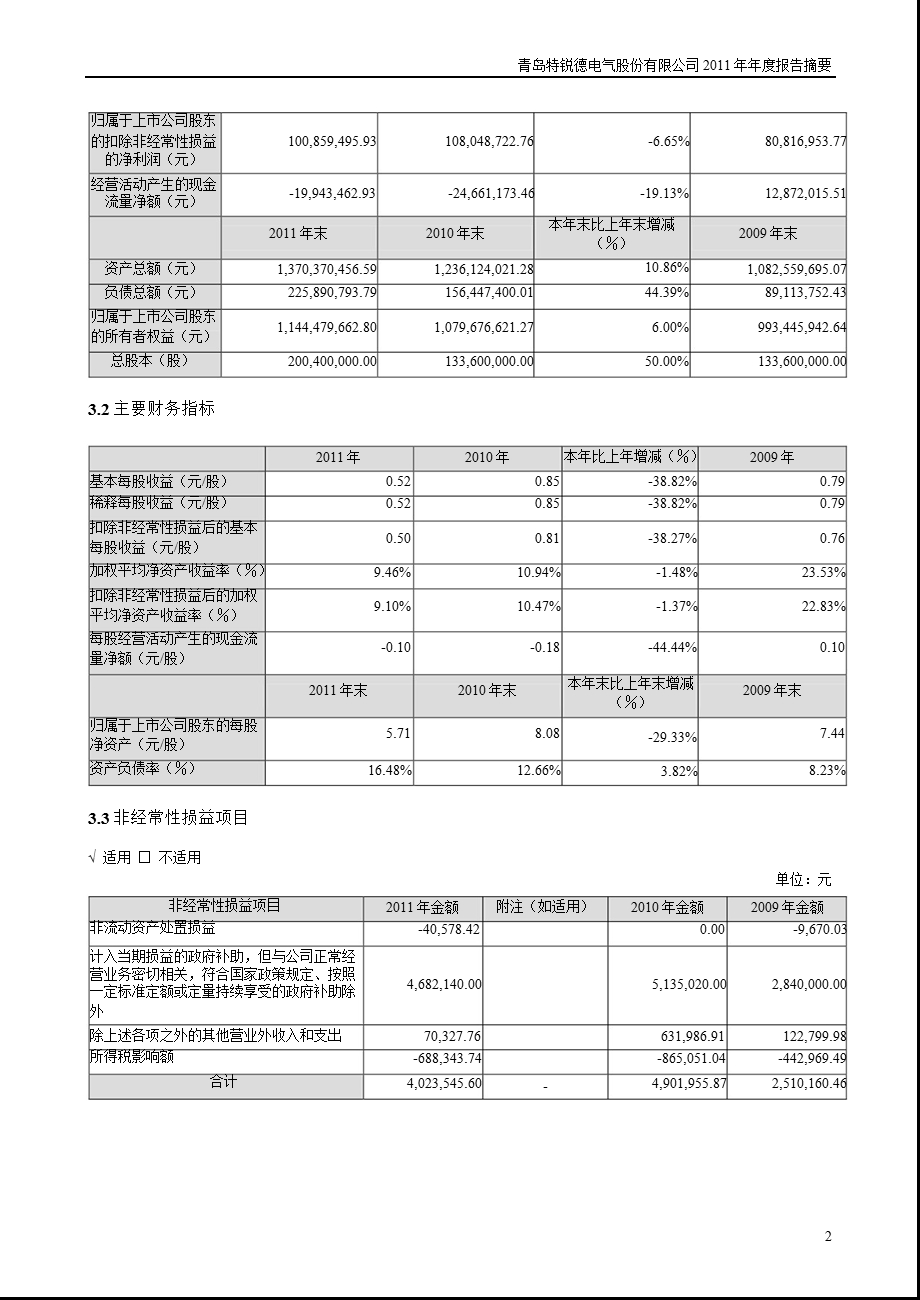 特锐德：报告摘要.ppt_第2页