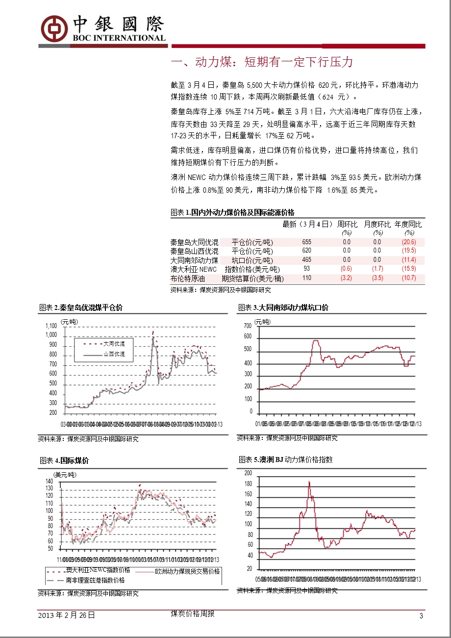 煤炭行业价格周报：环渤海动力煤指数再次刷新最低值130305.ppt_第3页