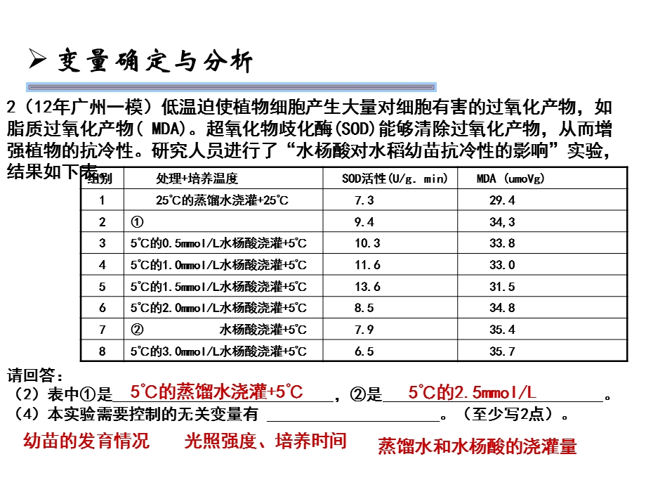 生物高考的实验设计专题.ppt_第2页