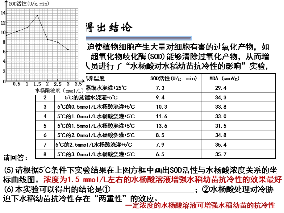 生物高考的实验设计专题.ppt_第3页