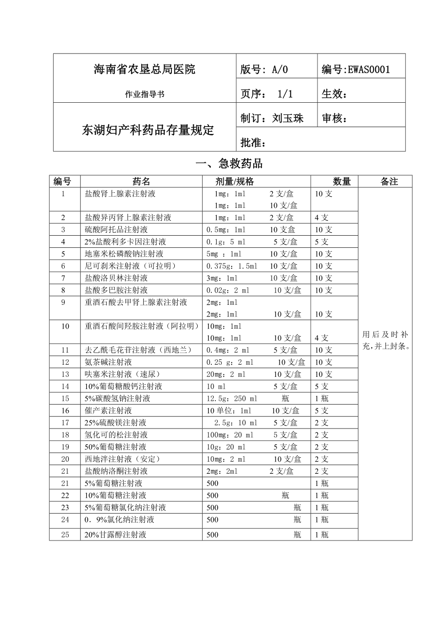 妇产科急救药品目录.doc_第1页