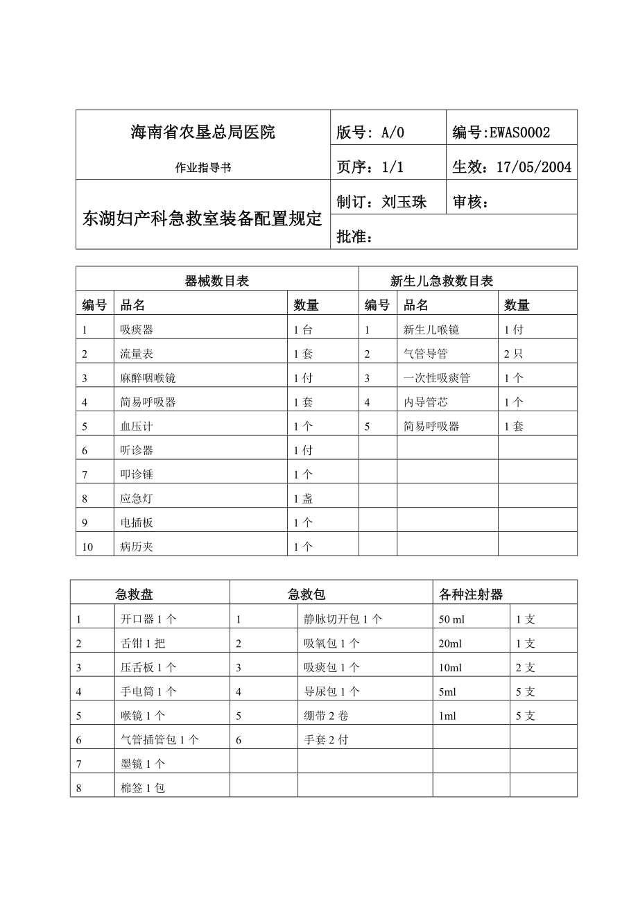 妇产科急救药品目录.doc_第2页