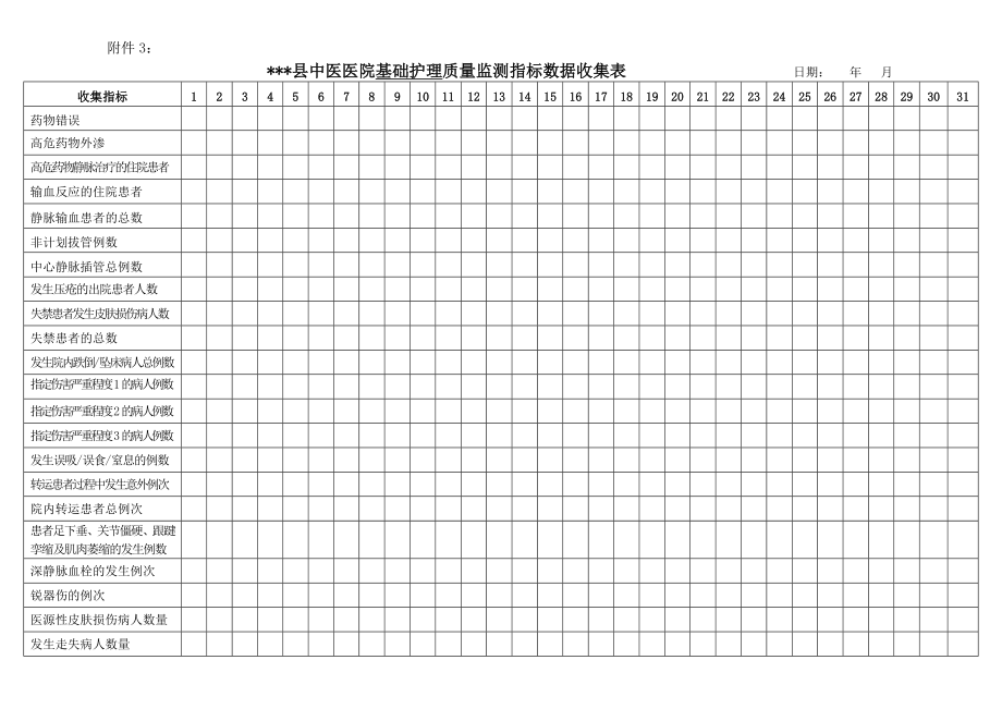 医院护理质量指标.doc_第2页