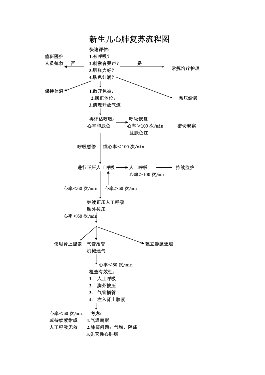 新生儿心肺复苏流程图.doc_第1页