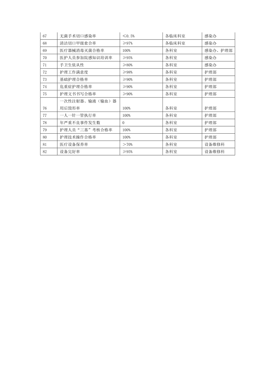 医疗质量与安全指标.doc_第3页