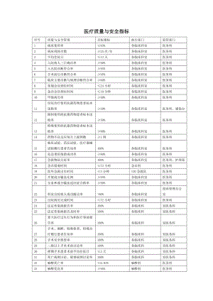 医疗质量与安全指标.doc