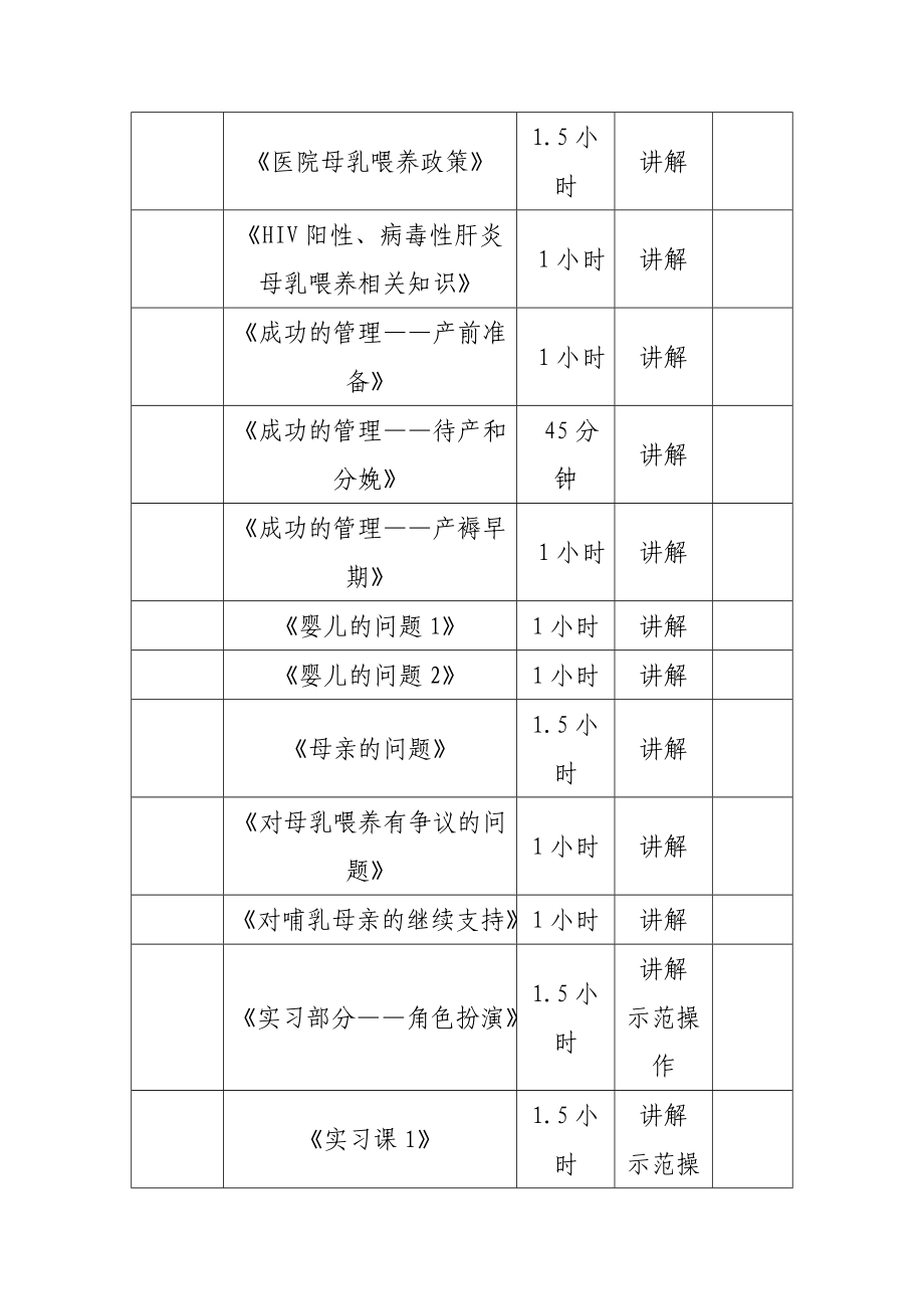 医院 母乳喂养培训方案.doc_第2页