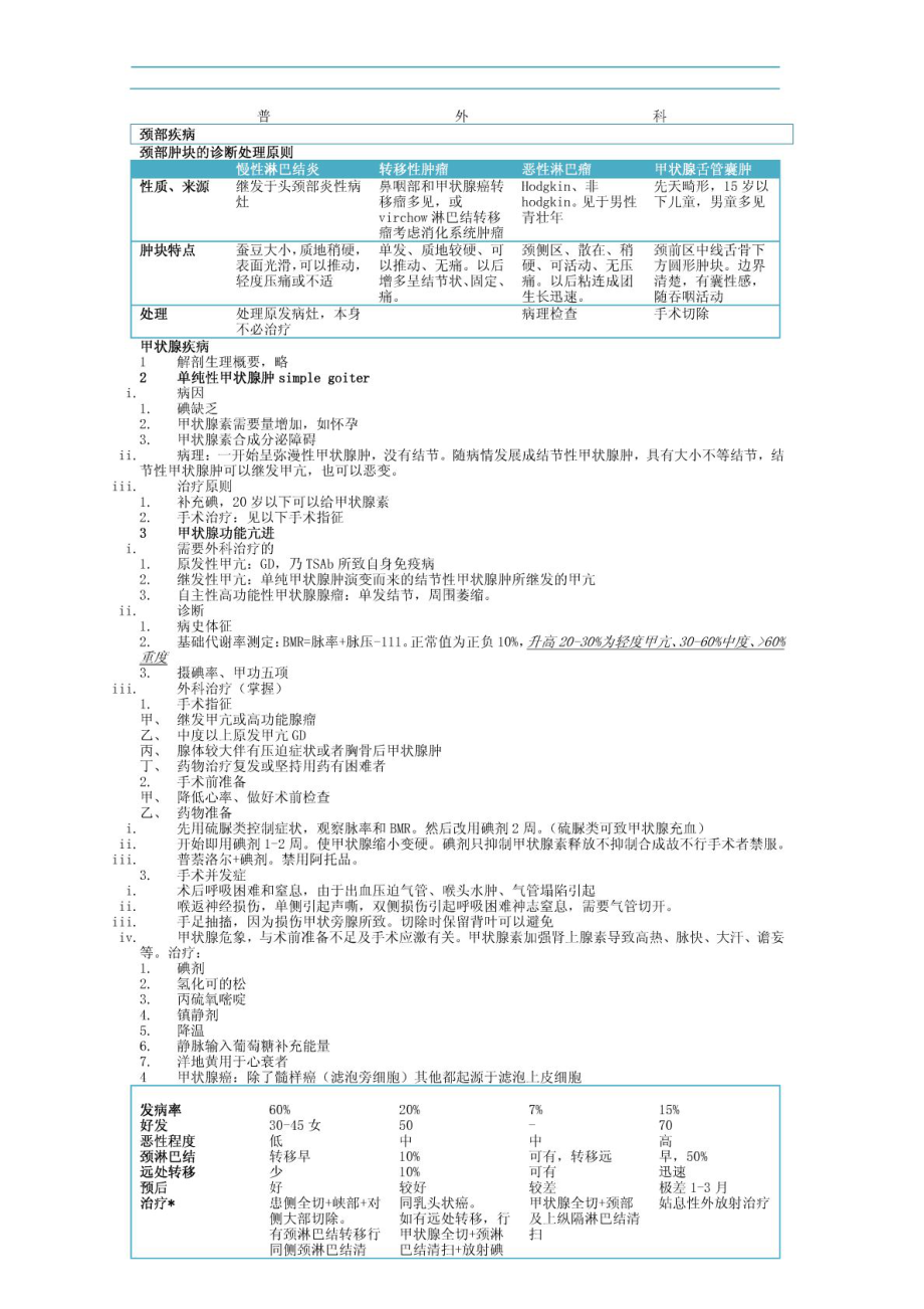 外科学 普外科 总结 重点.doc_第1页