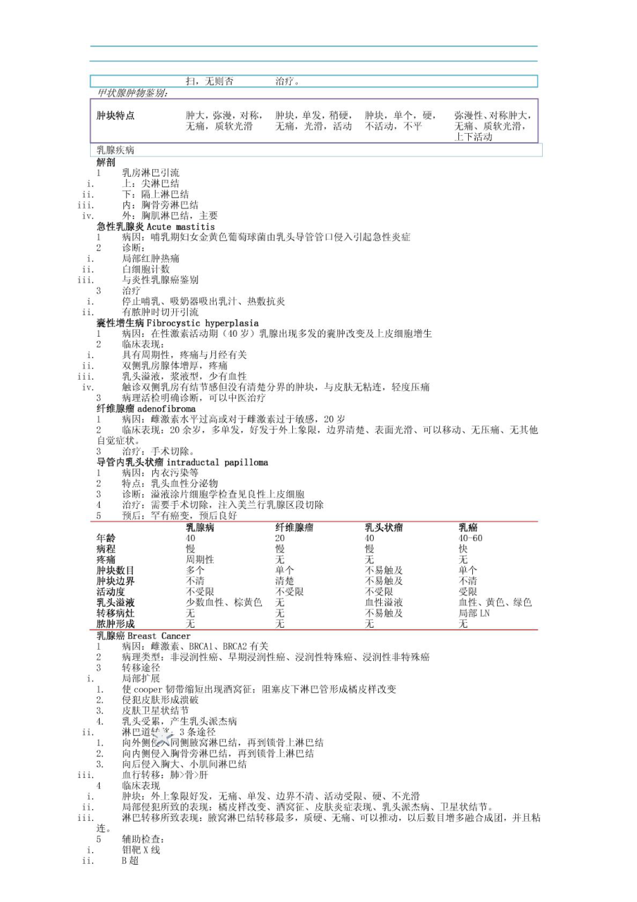 外科学 普外科 总结 重点.doc_第2页