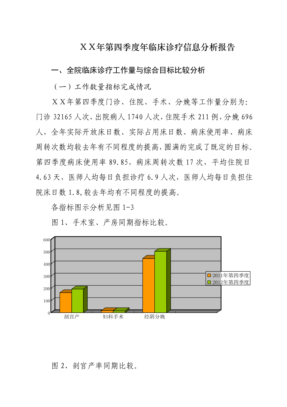 医院第四季度临床诊疗信息分析报告.doc_第1页