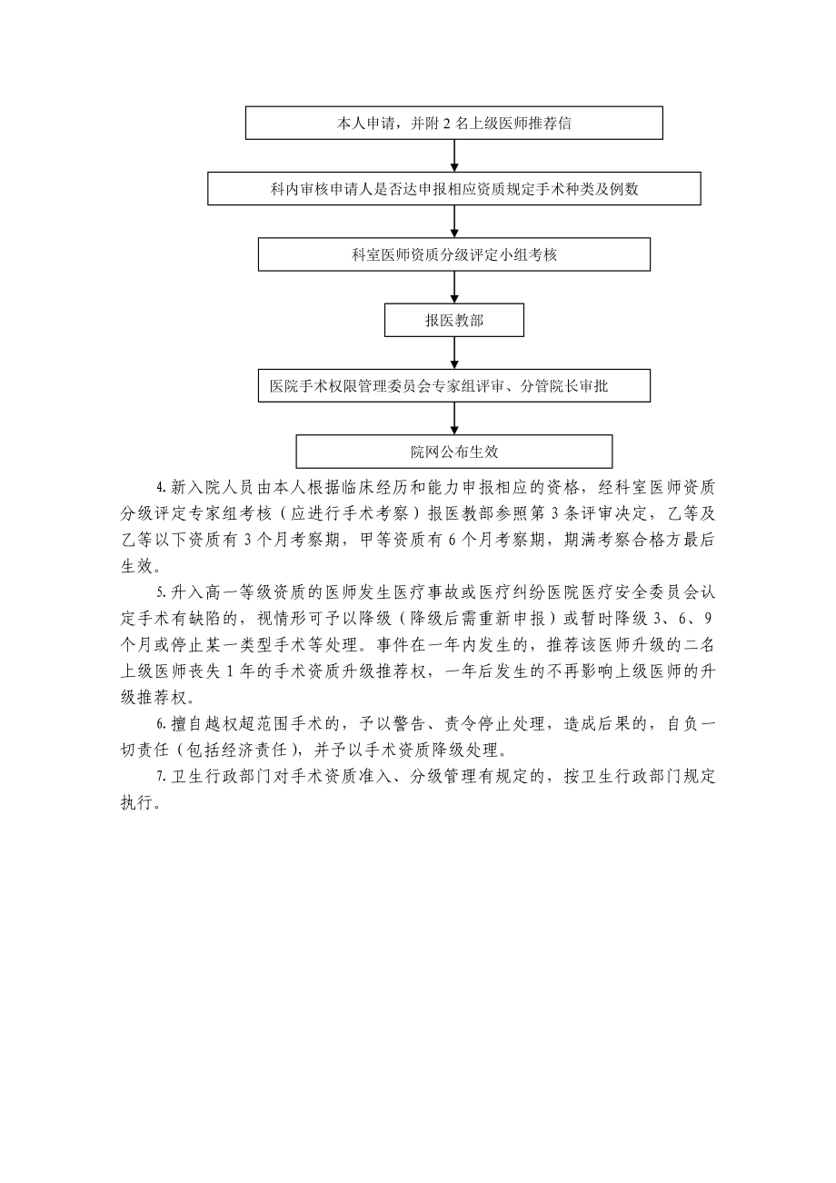 资格准入、分级管理制度.doc_第2页