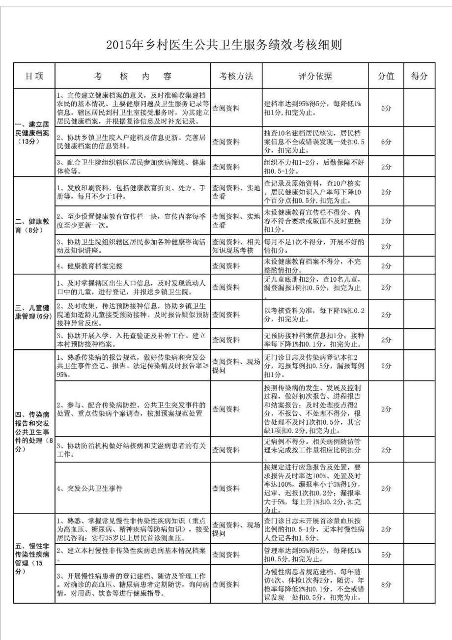 乡村医生公共卫生服务绩效考核细则.doc_第1页