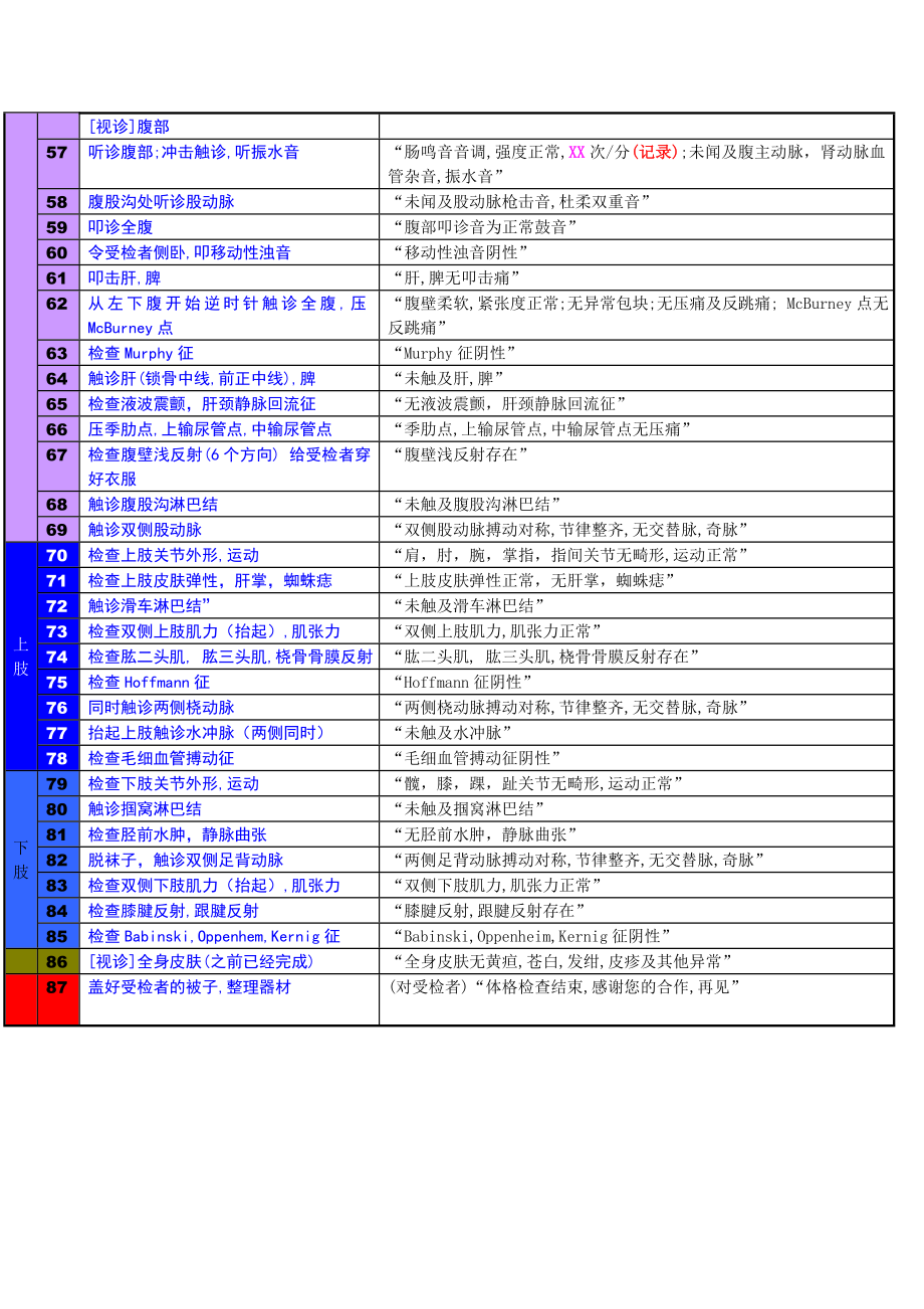 全身体格检查步骤及结果描述.doc_第3页