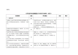 江苏省妇幼保健重点专科评分标准(试行).doc