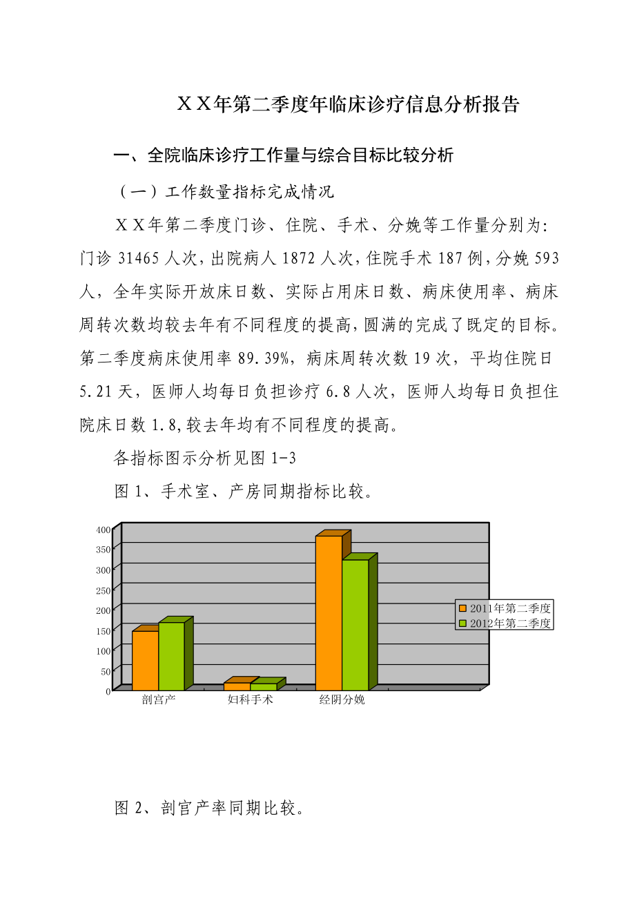 医院第二季度临床诊疗信息分析报告.doc_第1页