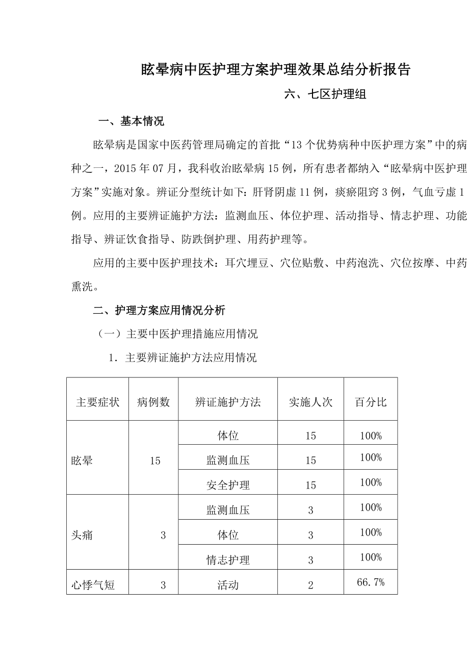 眩晕中医护理方案实施总结分析.doc_第1页