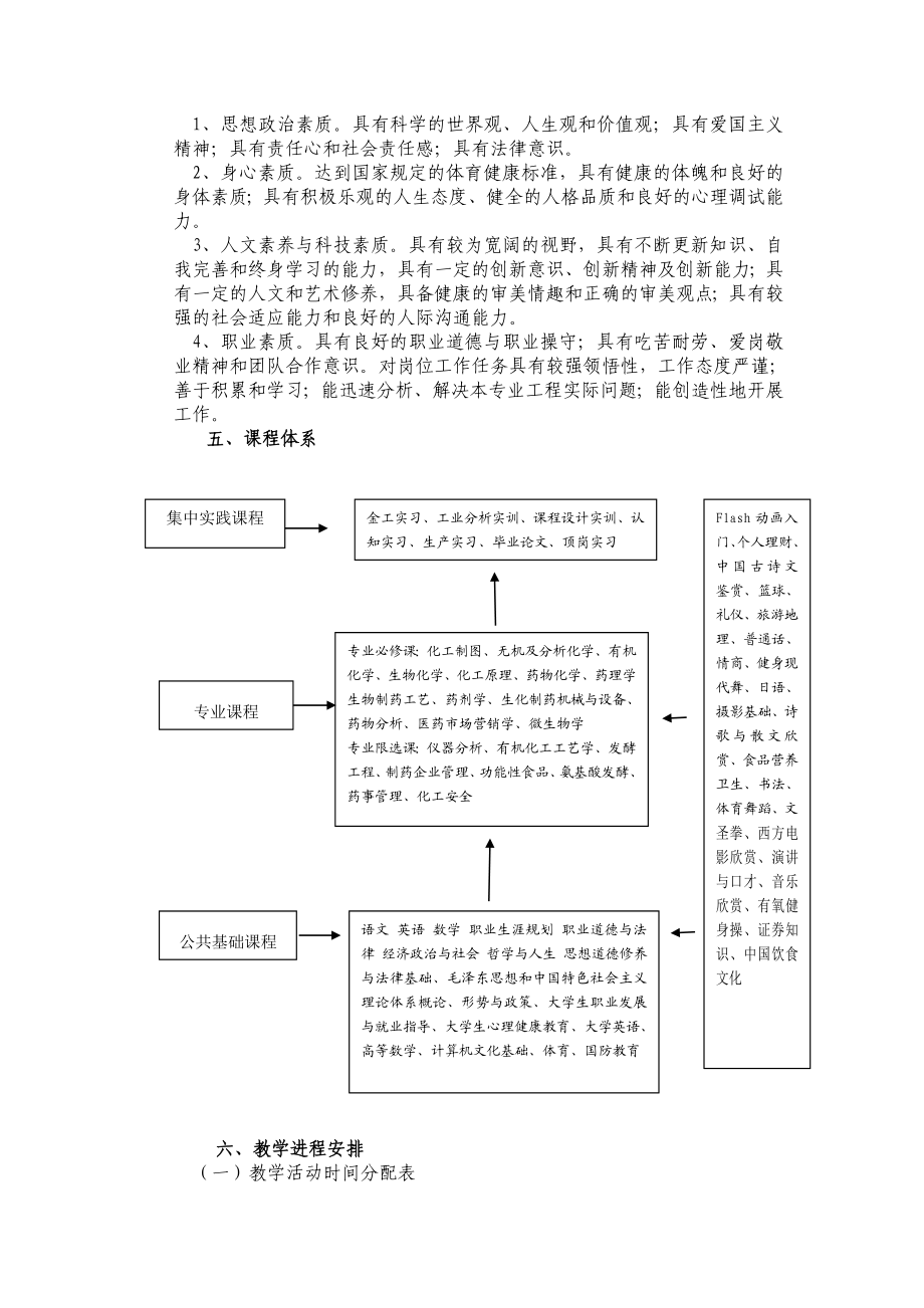 生化制药人才培养方案.doc_第2页