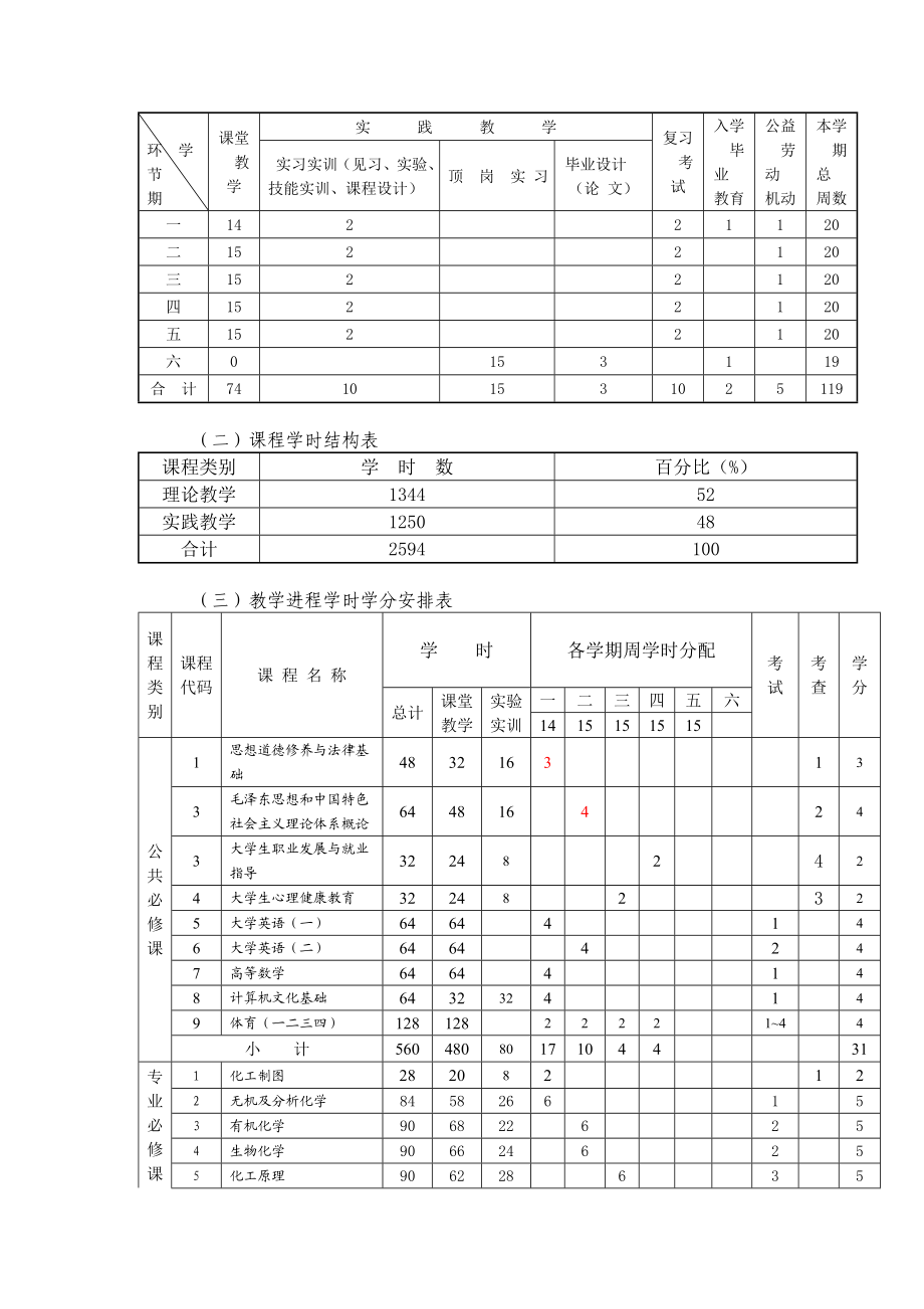 生化制药人才培养方案.doc_第3页