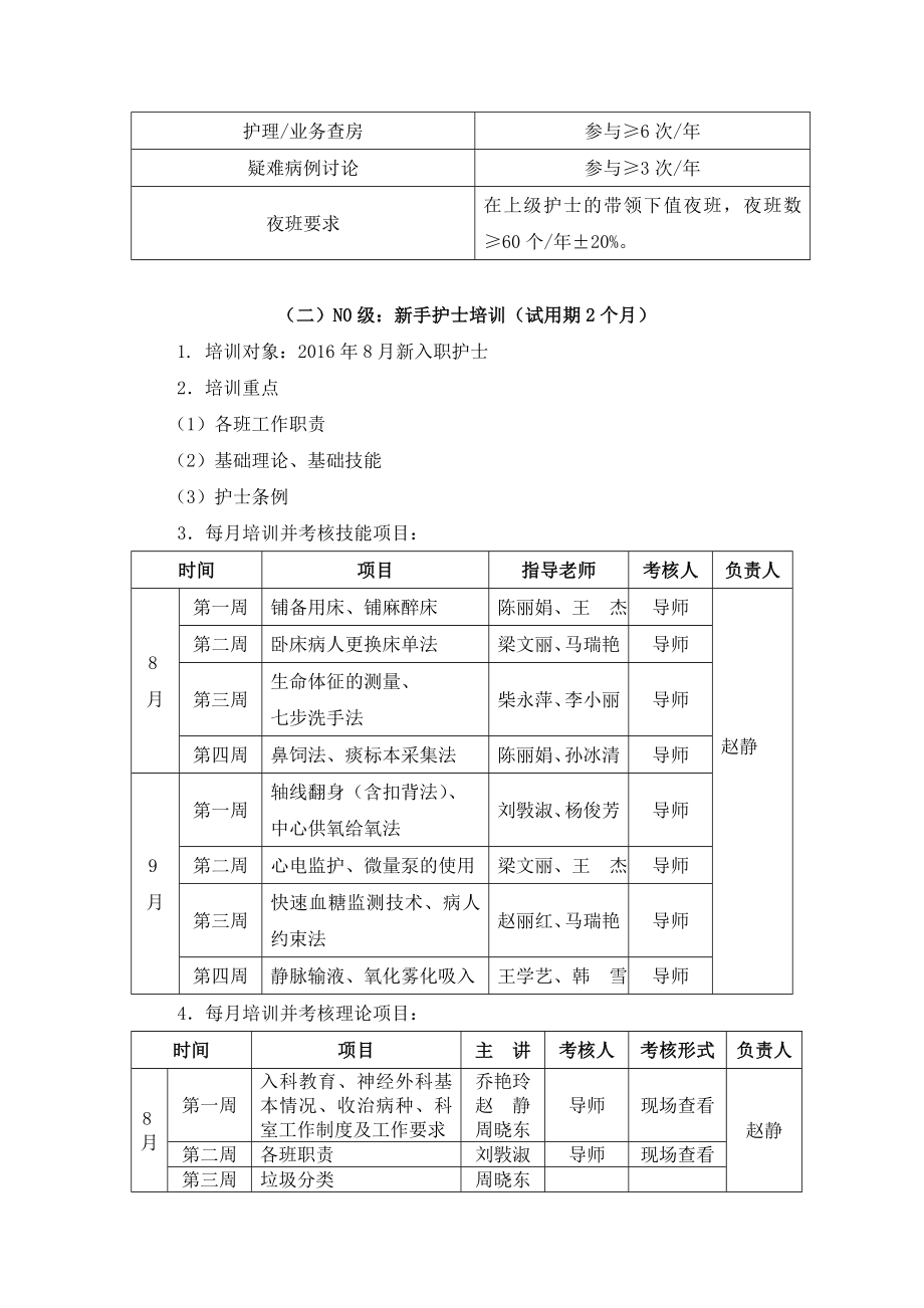 神经外科各层级护士培训计划资料.doc_第3页