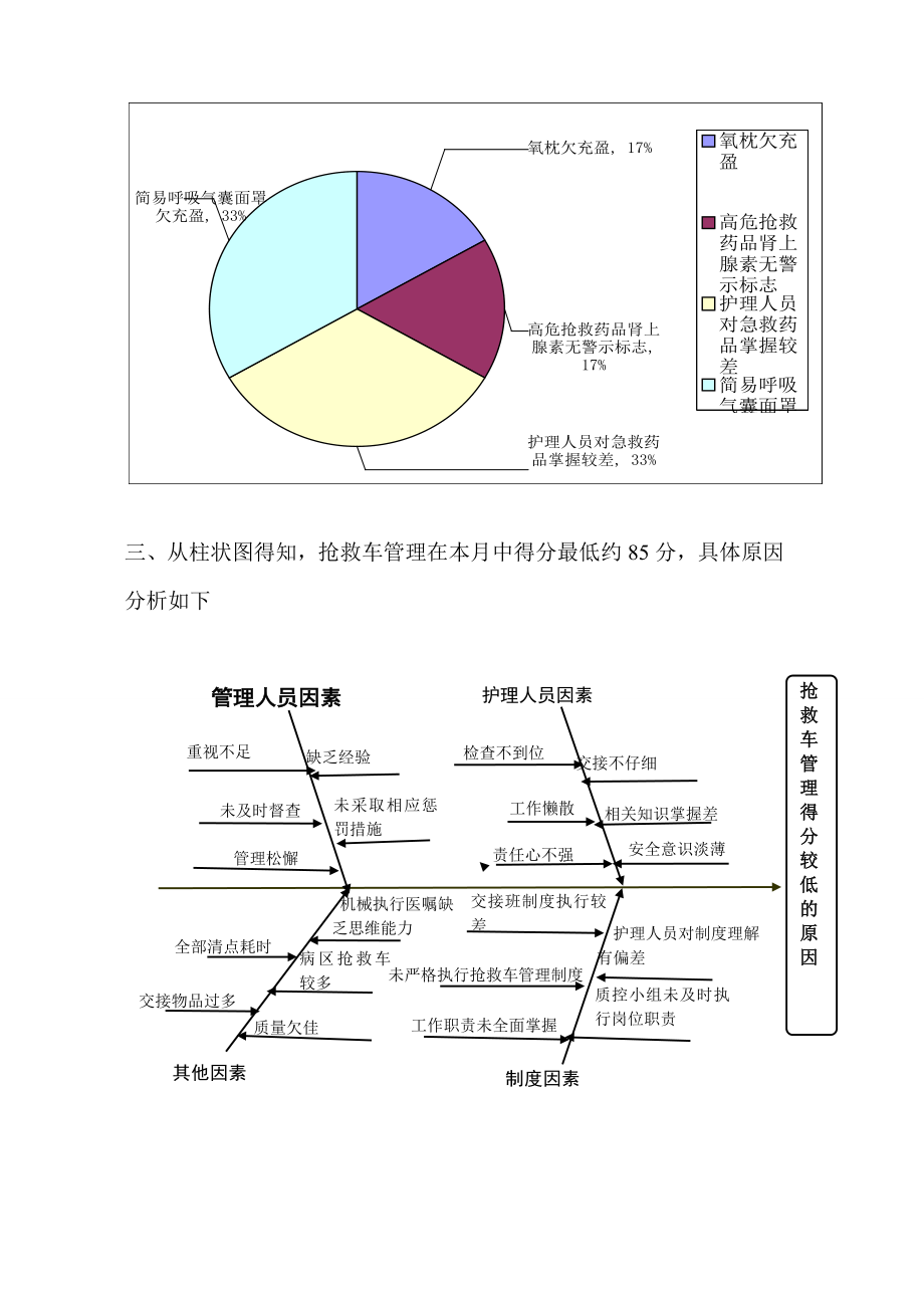 护理质量检查分析记录.doc_第2页