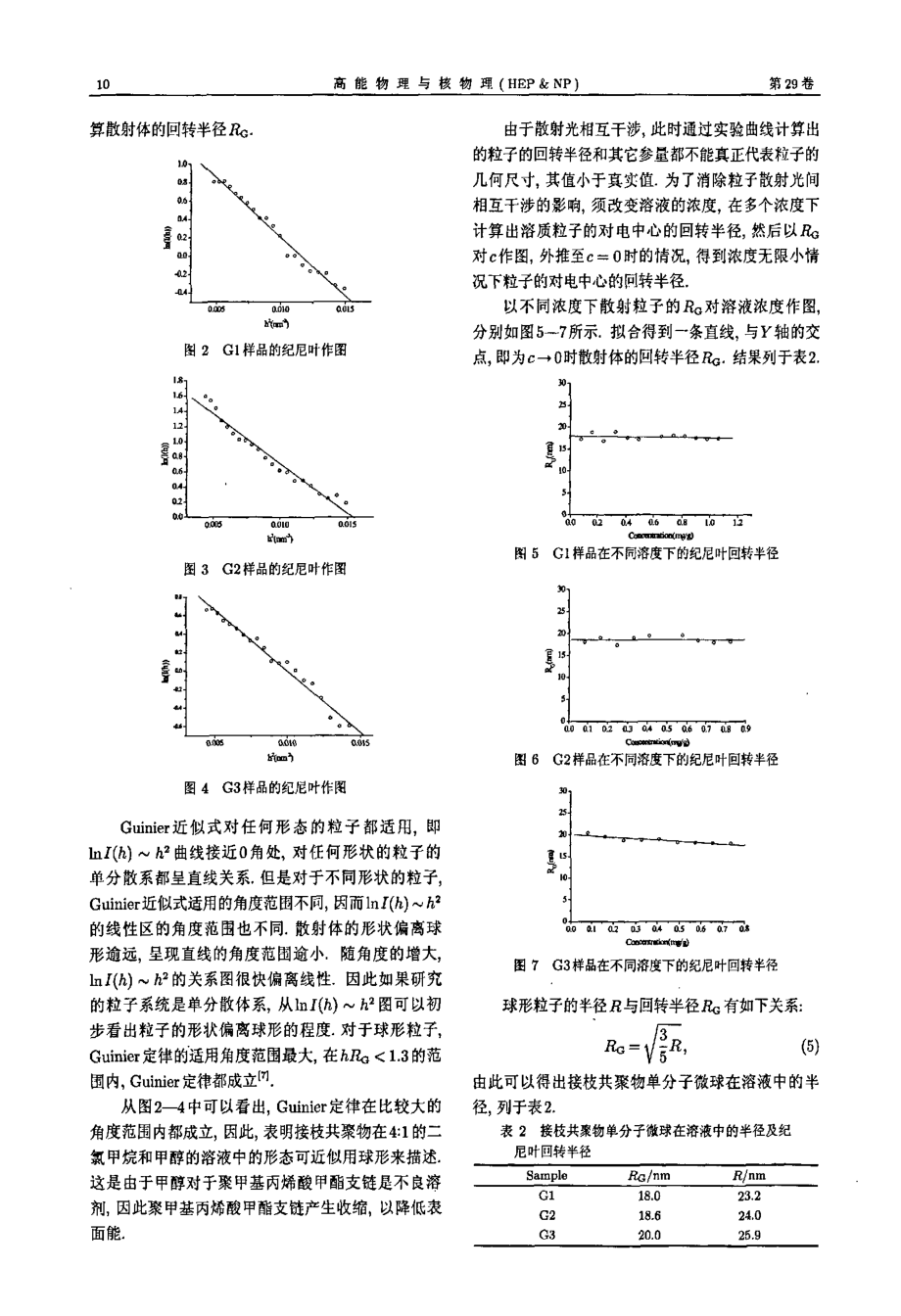 同步辐射小角X射线散射研究CDAgPMMA共聚物在溶液中的形态.doc_第3页