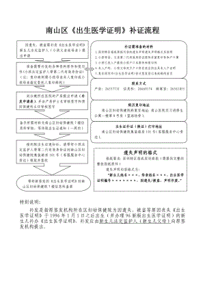 南山区《出生医学证明》补证流程.doc