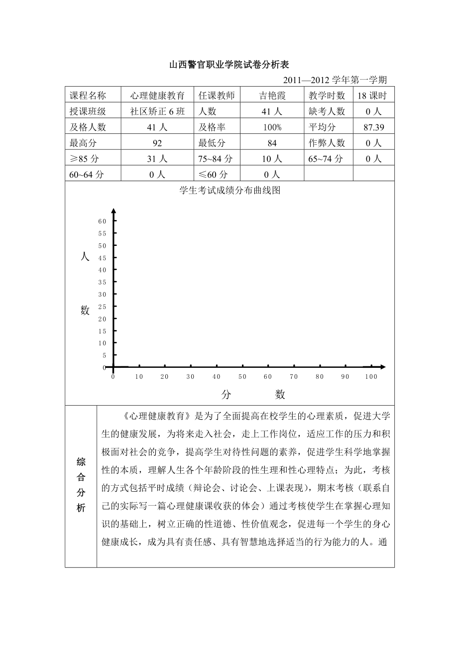 心理健康试卷分析及分析报告.doc_第1页