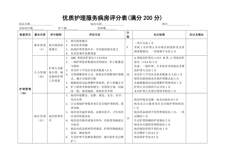 优质护理服务病房评分表.doc_第1页