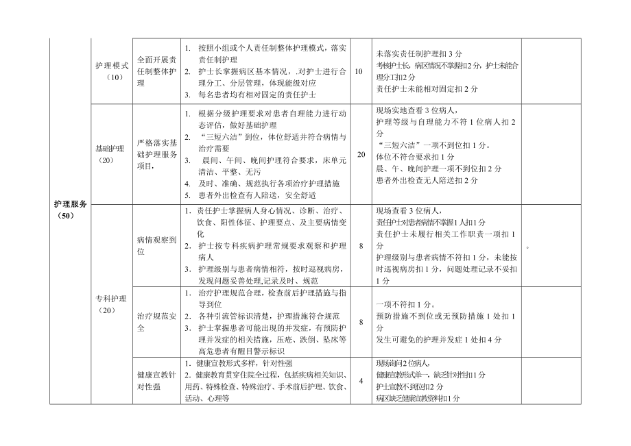 优质护理服务病房评分表.doc_第2页