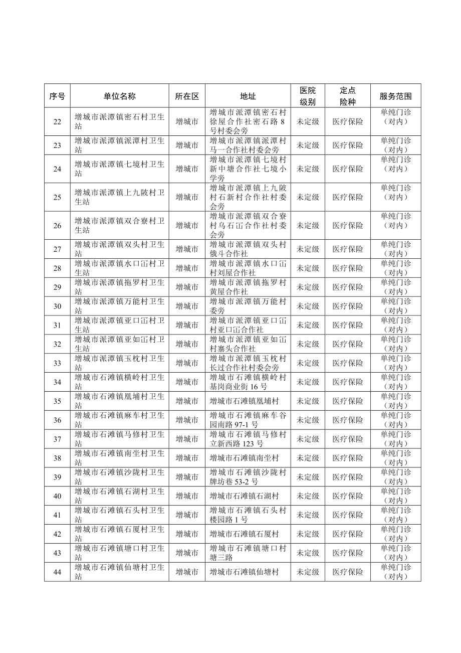关于公示广州市社会保险第一批新增定点医疗机构 ....doc_第2页