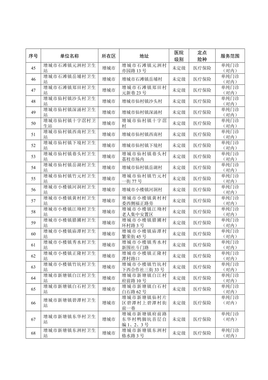 关于公示广州市社会保险第一批新增定点医疗机构 ....doc_第3页