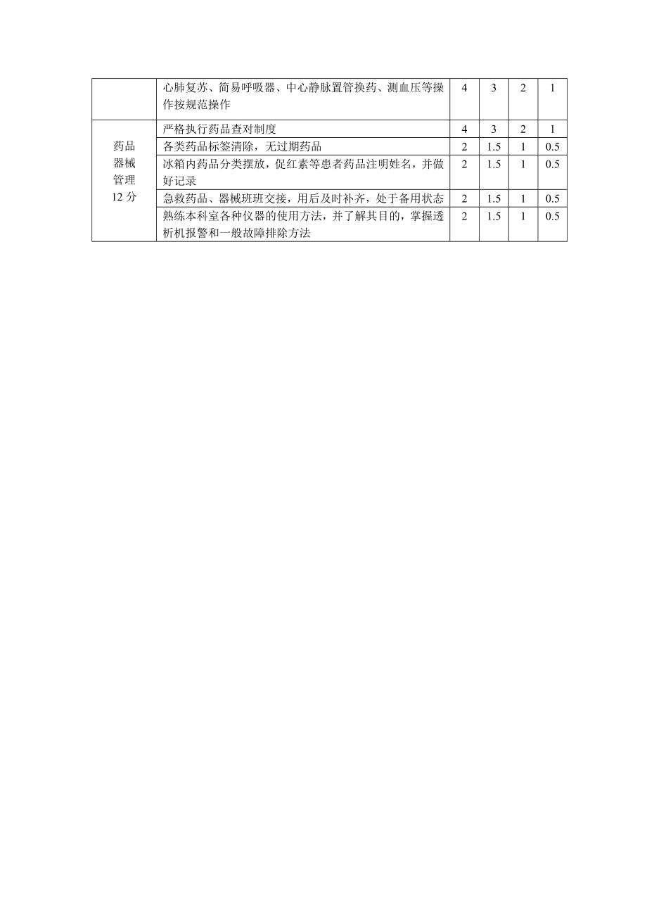 血透室护理质量考核标准.doc_第2页