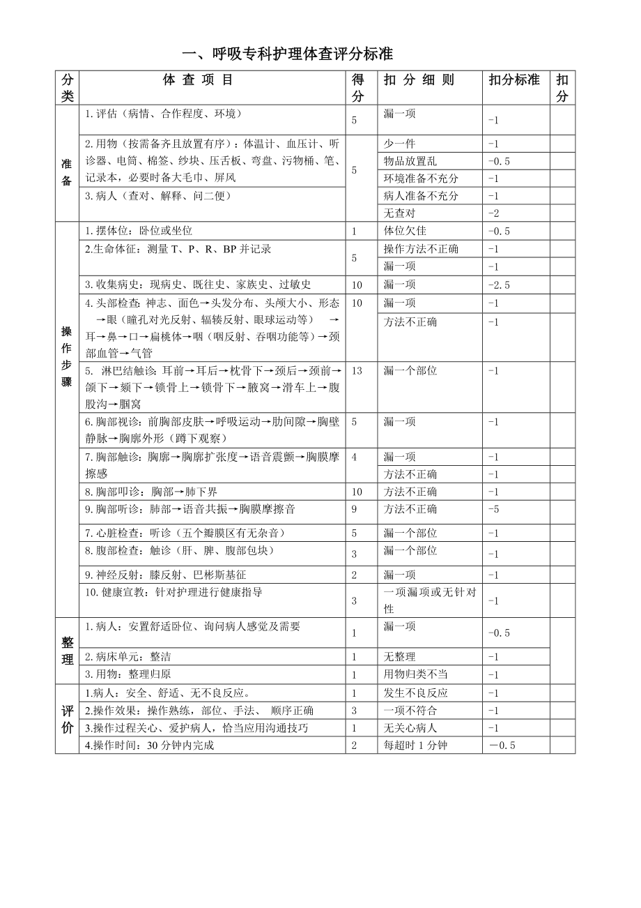 护理体查流程汇总.doc_第2页