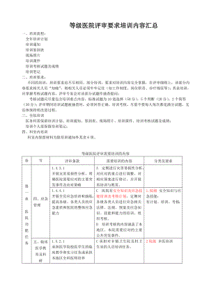 等级医院评审职能科室和临床科室需要完成的培训内容汇总.doc