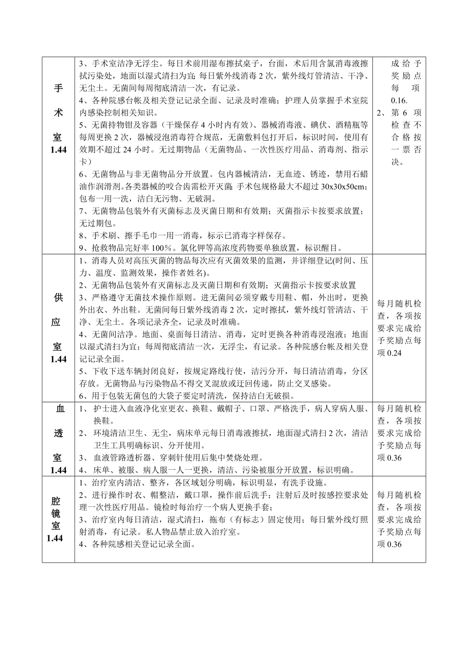 护理质控重点考核细则.doc_第3页