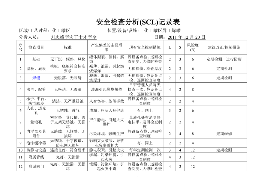 SCL分析表.doc_第1页