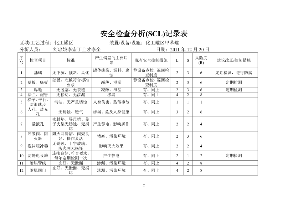 SCL分析表.doc_第2页