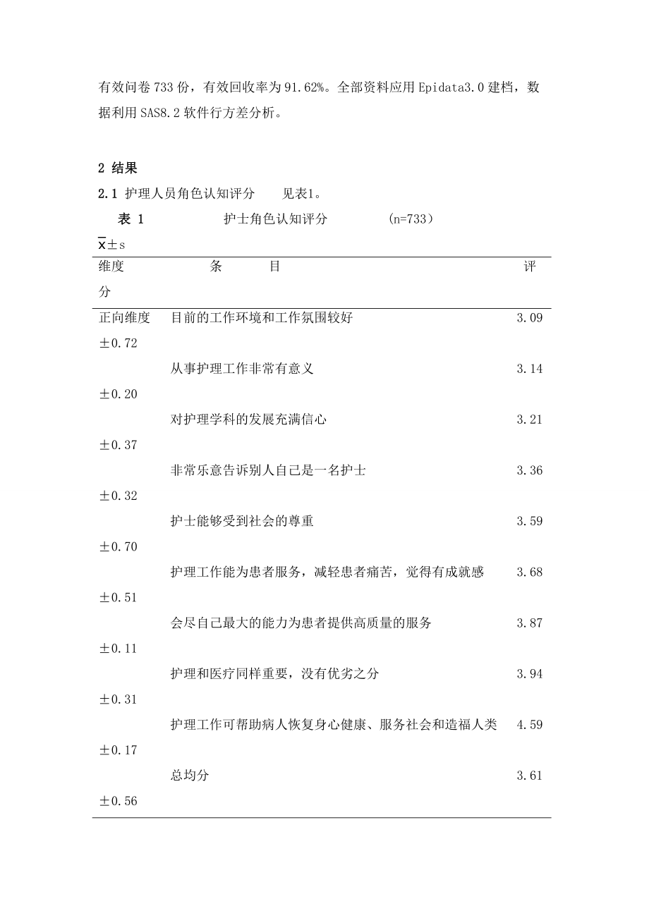 护士角色认知状况调查及影响因素分析.doc_第3页