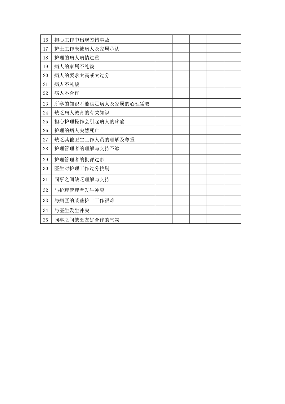 护士工作压力源量表.doc_第2页