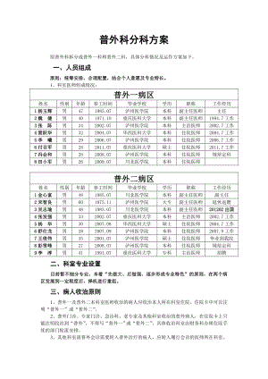 普外科分科方案.doc