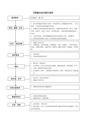 采集输血标本操作流程.doc