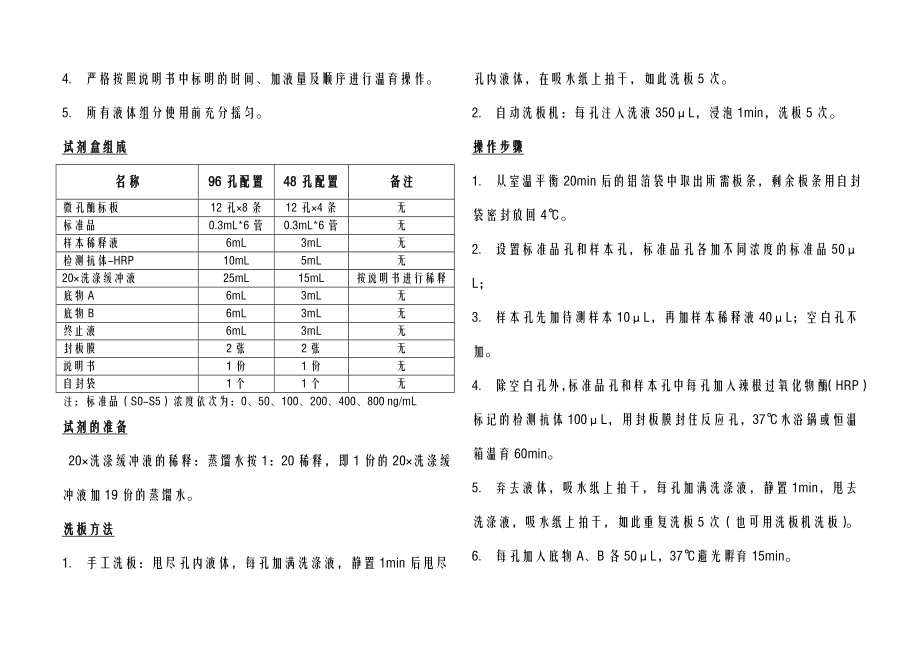 大豆球蛋白(globulin)ELISA试剂盒说明书.doc_第2页