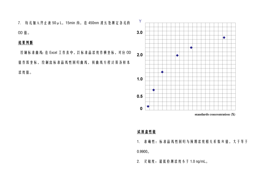 大豆球蛋白(globulin)ELISA试剂盒说明书.doc_第3页