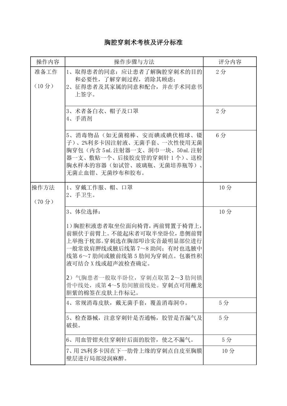 胸腔穿刺考核及评分标准.doc_第1页