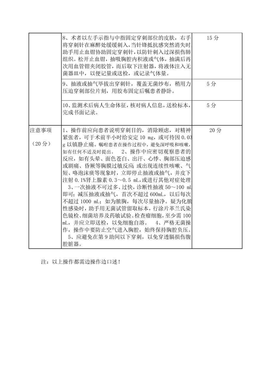 胸腔穿刺考核及评分标准.doc_第2页