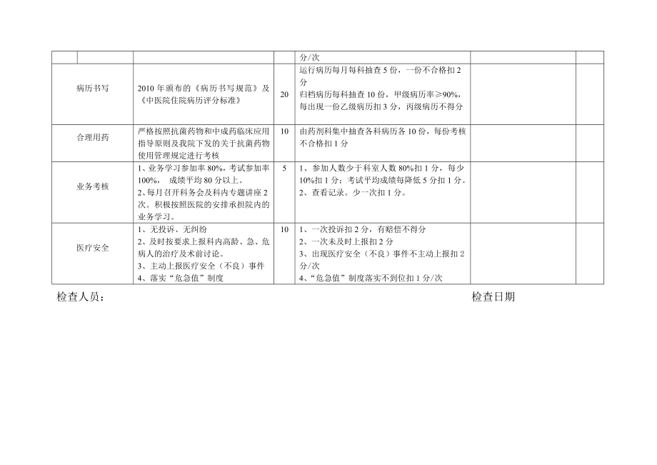 中医院医疗质量综合考核评分细则[1].doc_第2页