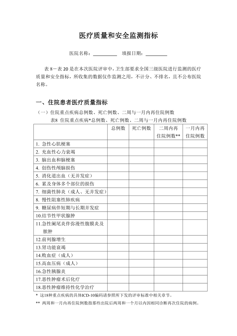 医疗质量和安全指标.doc_第1页